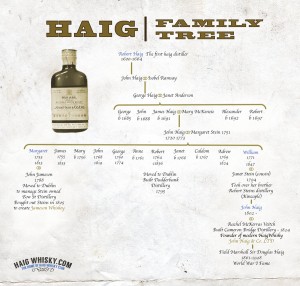 Haig Whisky Family Tree