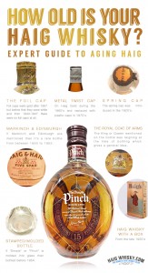 How old is your Haig Whisky Infographic